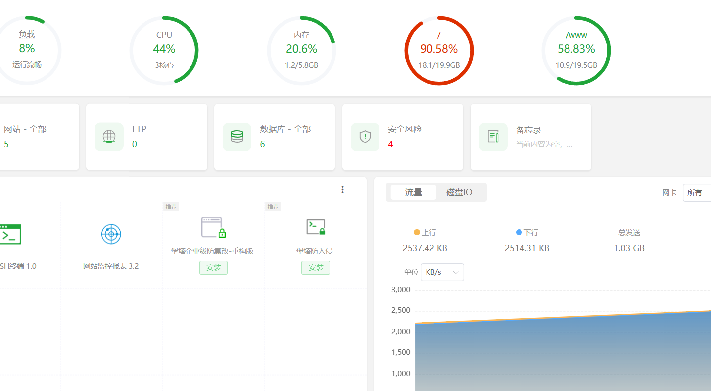 爆红的是以前数据盘，