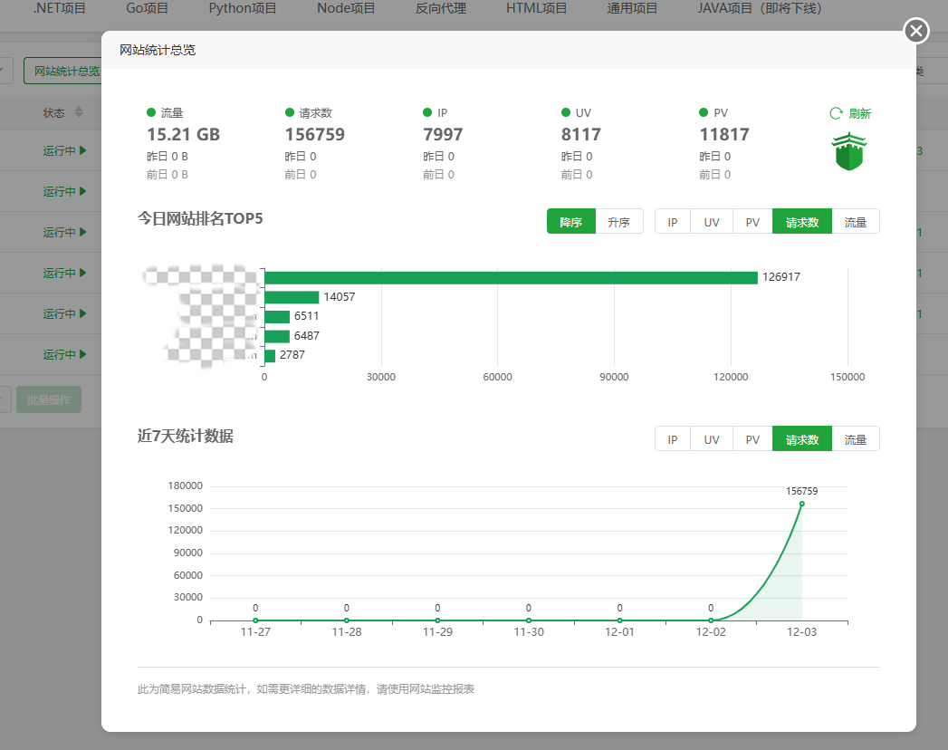 网站数据统计可正确显示