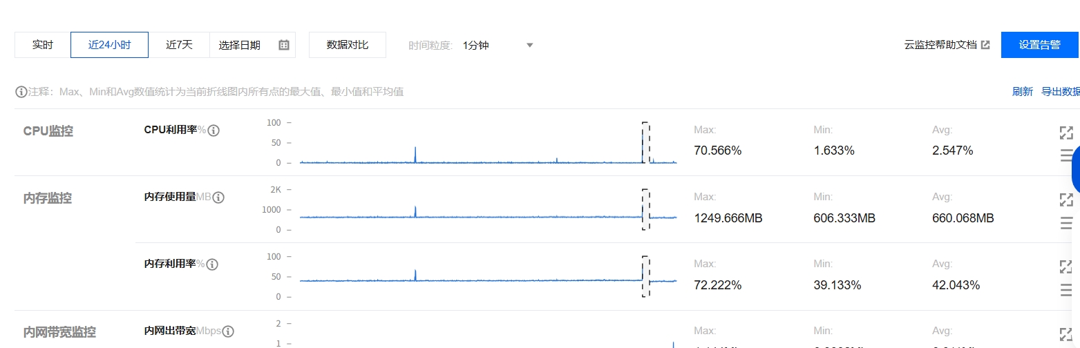 屏幕截图_4-2-2026_112250_console.cloud.tencent.com.jpeg