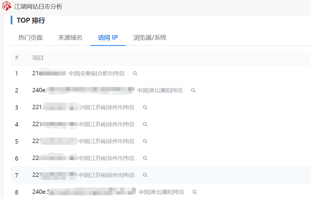 访问top排行，归属地高级用户可见.png